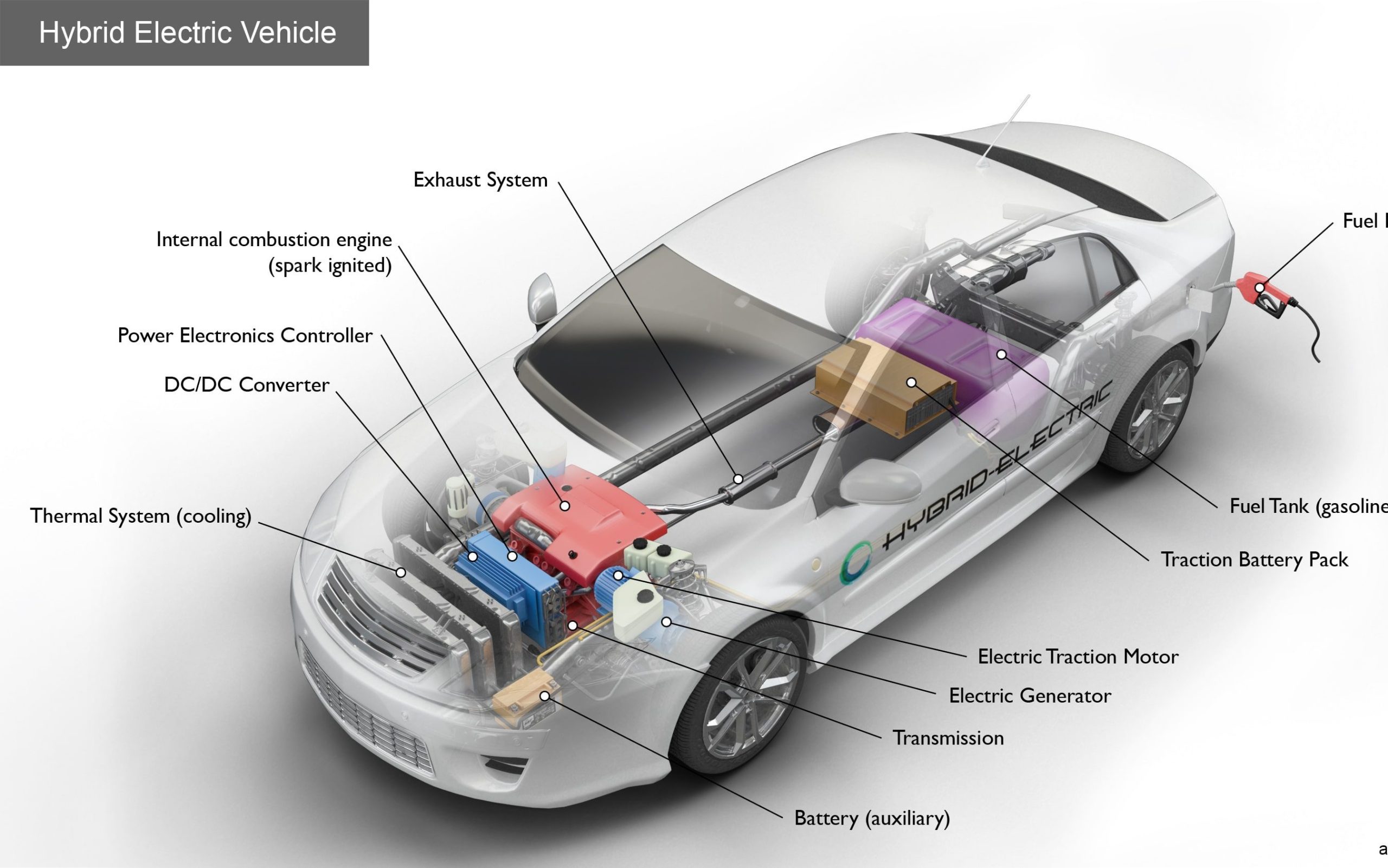 Hybrid Car