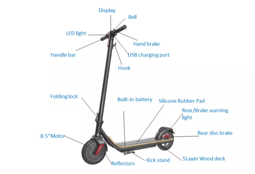 Ensure your understanding of the scooter's functioning
