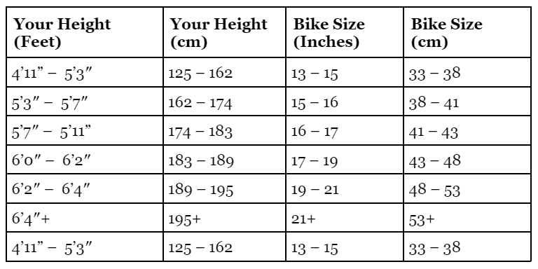 Bike Size Chart: How to Choose the Right Bike for Your Height