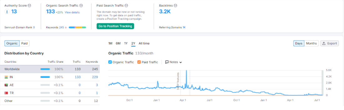 Competitor Analysis 
