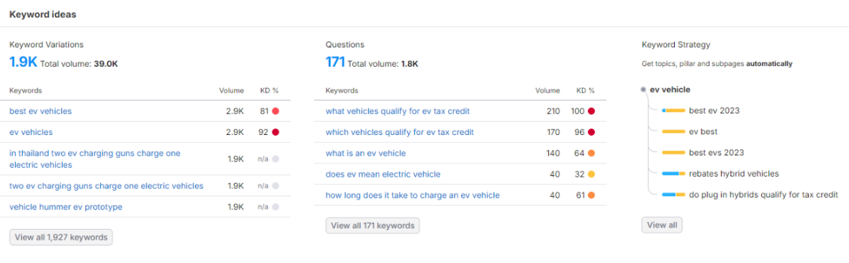 Keyword Research and Implementation
